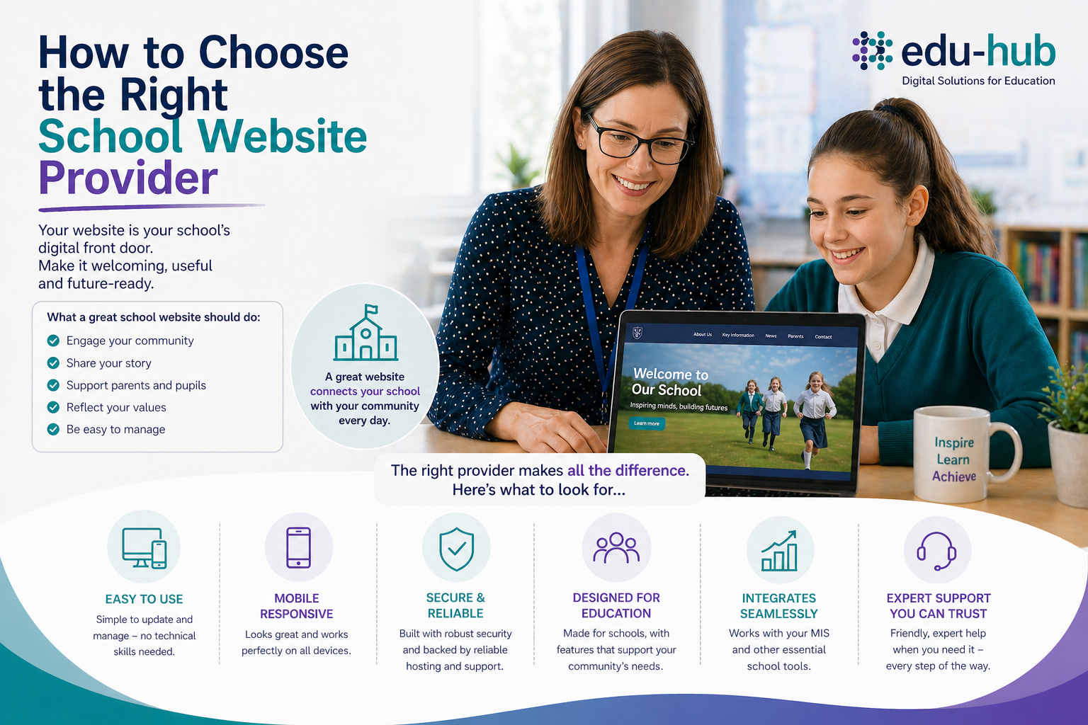 How to Choose the Right School Website Provider