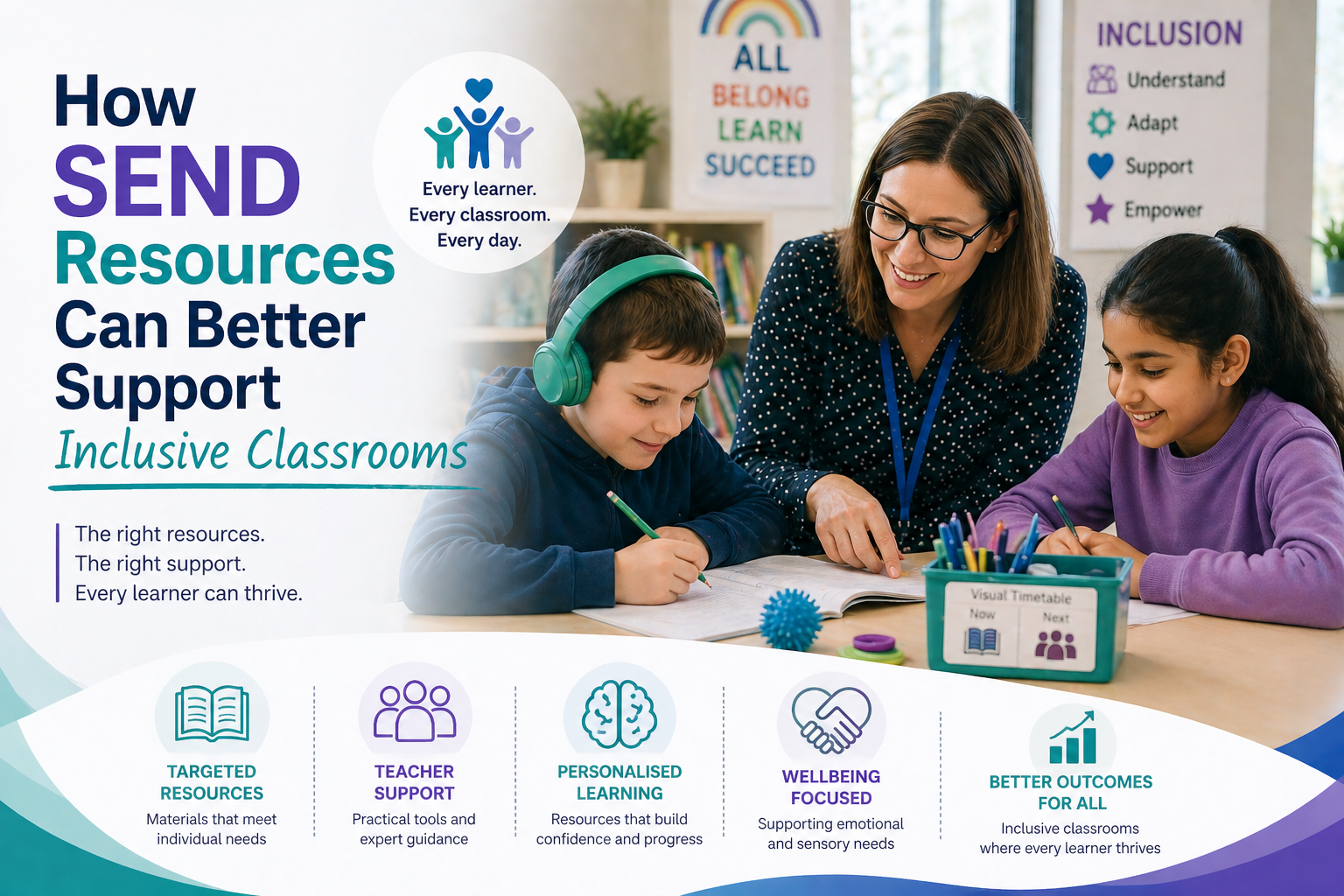 How SEND Resources Can Better Support Inclusive Classrooms