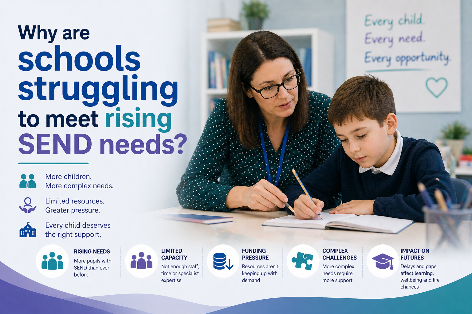 Why are schools struggling to meet rising SEND needs